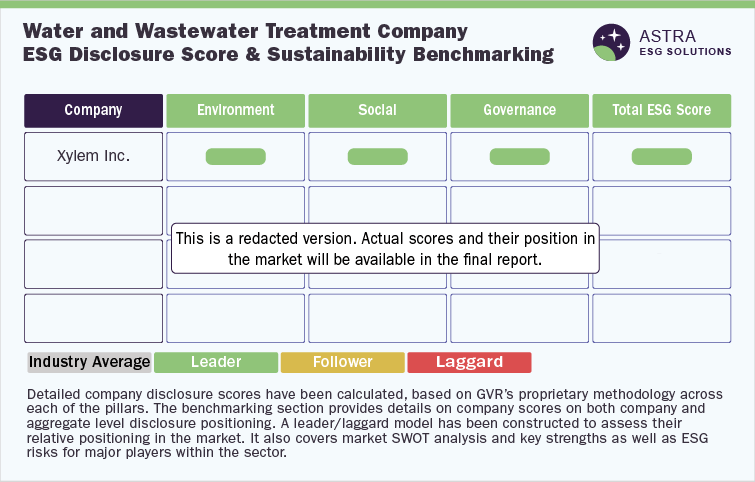 Water and Wastewater Treatment Company  ESG Disclosure Score & Sustainability Benchmarking
